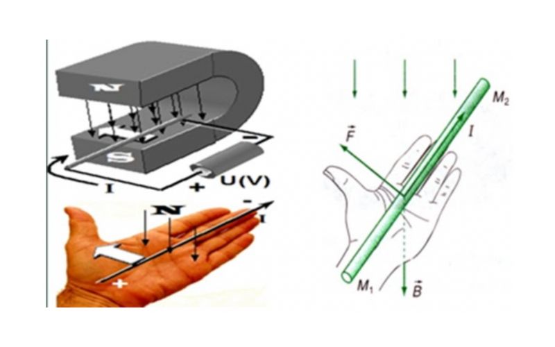 Lực điện từ là một trong 4 lực cơ bản của tự nhiên. (Ảnh: Sưu tầm Internet)