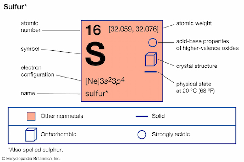 Giới thiệu về nguyên tố S (Lưu huỳnh)