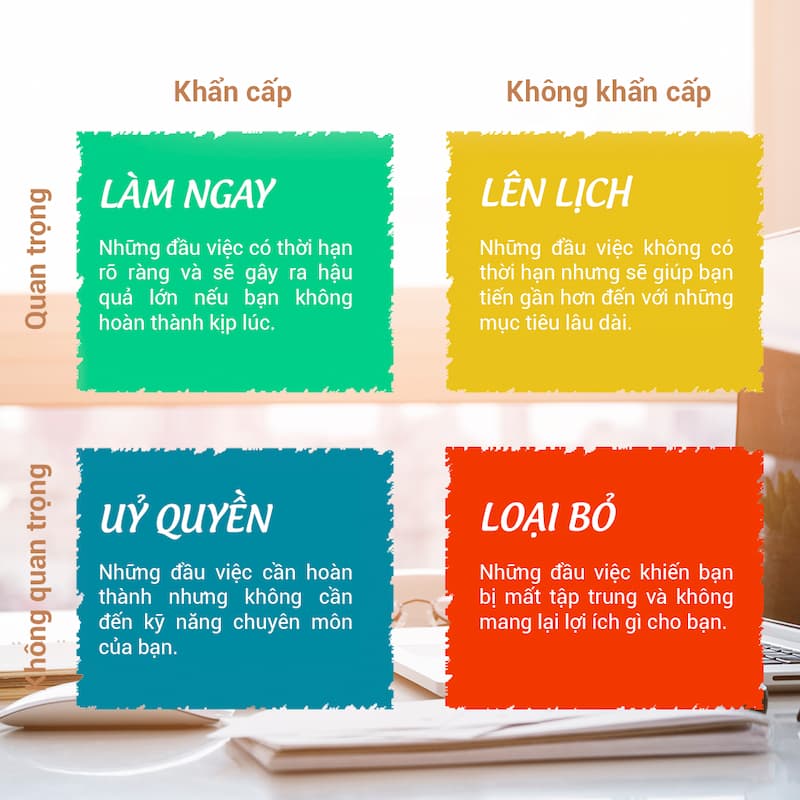 Mô phỏng ma trận quản lý thời gian Eisenhower. (Ảnh: Internet)