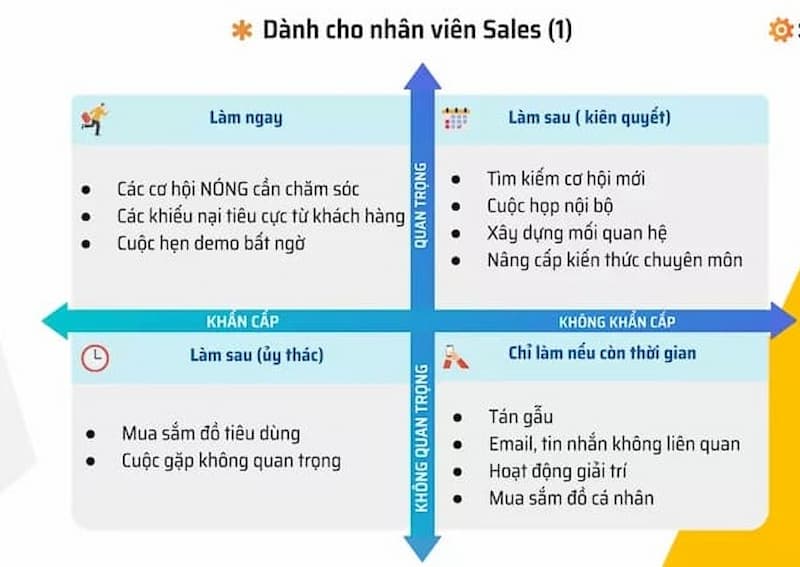 Ví dụ về ma trận quản lý thời gian Eisenhower 2. (Ảnh: Internet)