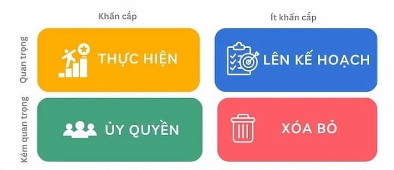 Thiết lập mã màu cho nhiệm vụ của bạn. (Ảnh: Internet)