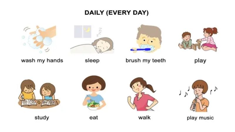 Mẫu câu tiếng Anh về thói quen hàng ngày. (Ảnh: Sưu tầm Internet)