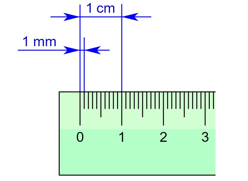 Đơn vị mm là gì? Khám phá mọi điều bạn cần biết về Milimet