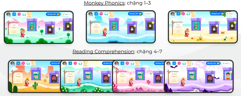 Lộ trình học: Bao gồm 7 chặng, chia 2 phần (Ảnh: Monkey)