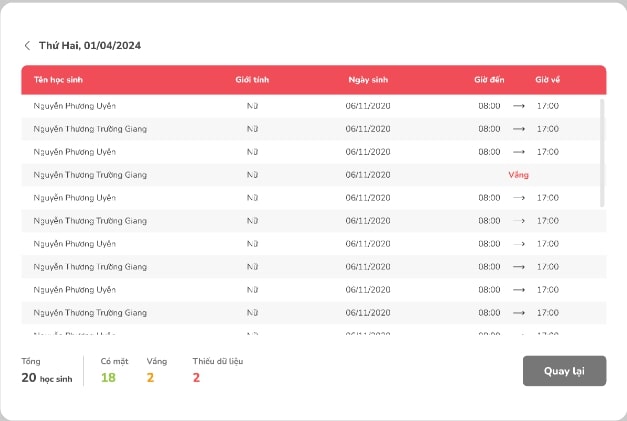 Thông tin điểm danh được tổng hợp chi tiết trên website quản trị (Nguồn: Monkey)