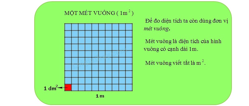 1m Vuông Bằng Bao Nhiêu - Hướng Dẫn Chi Tiết Và Ứng Dụng Thực Tiễn