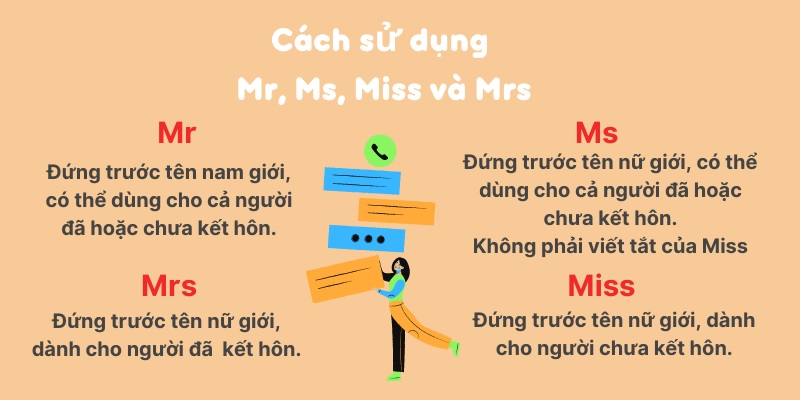 Cần phân biệt rõ các danh xưng dùng cho nam và nữ khi giao tiếp tiếng Anh. (Ảnh: Sưu tầm internet)