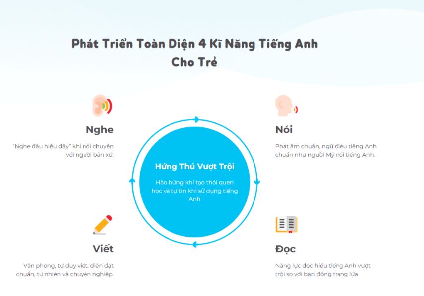 Monkey Stories có đến 1.000 truyện với 4 cấp độ học khác nhau. (Ảnh: Monkey)