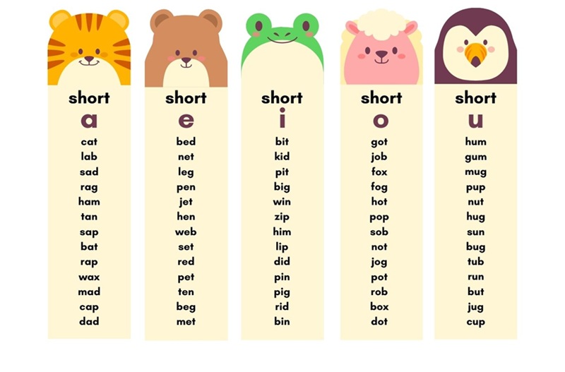 Phát âm chính xác hơn khi nắm rõ các nguyên âm, phụ âm (Ảnh: Sưu tầm internet)