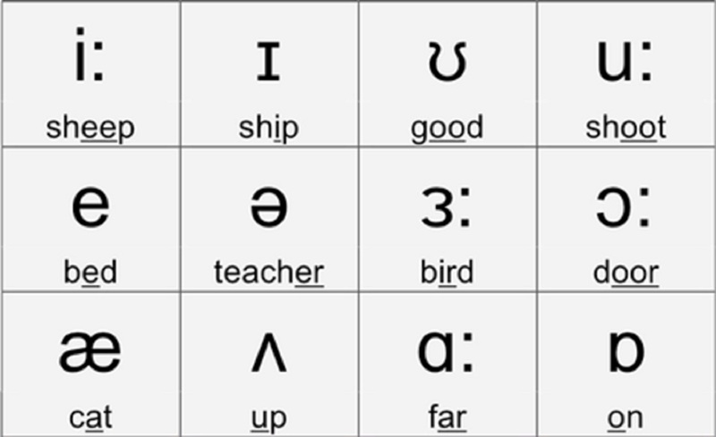 Nắm rõ cách phát âm IPA các nguyên âm (Ảnh: Sưu tầm internet)