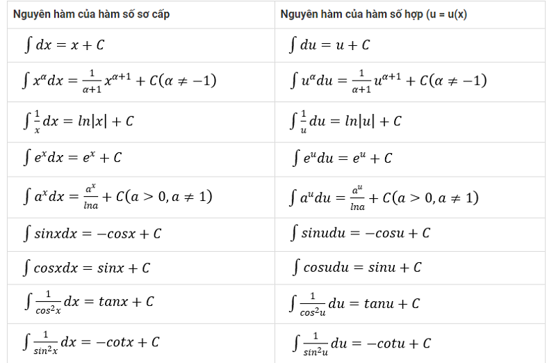 Hàm Số Hợp Là Gì? - Định Nghĩa, Tính Chất và Ứng Dụng