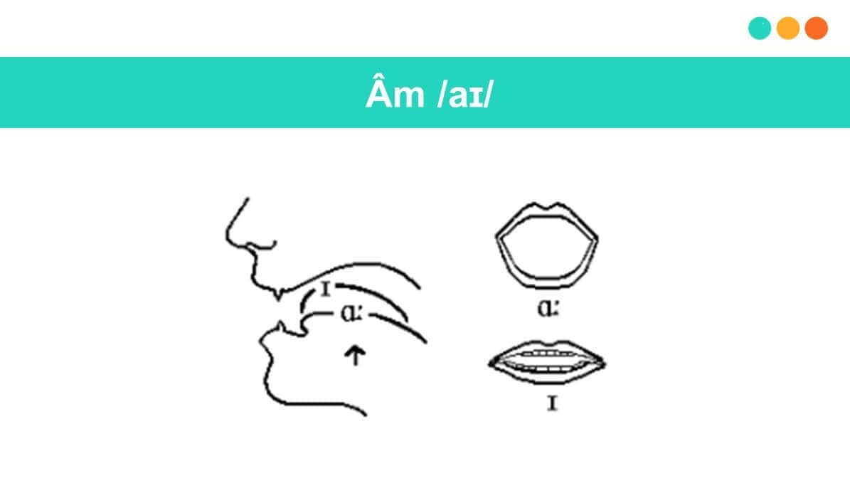 Hướng dẫn cách phát âm nguyên âm đôi /ai/ (Ảnh: Sưu tầm Internet)