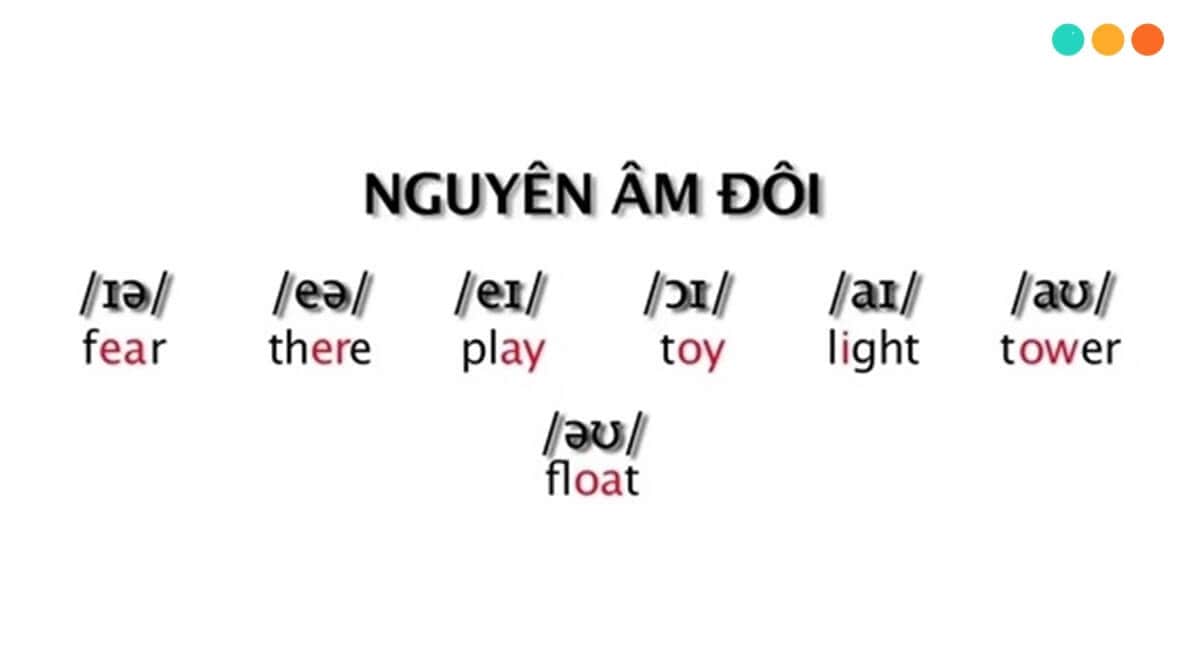 Cách phát âm nguyên âm đôi trong tiếng Anh chuẩn nhất (Ảnh: Sưu tầm Internet)