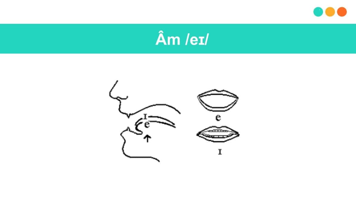 Hướng dẫn cách phát âm nguyên âm đôi /ei/ (Ảnh: Sưu tầm Internet)