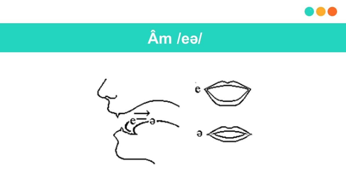 Hướng dẫn cách phát âm nguyên âm đôi trong tiếng Anh /eə/ (Ảnh: Sưu tầm Internet)