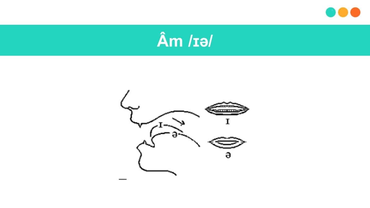 Hướng dẫn cách phát âm nguyên âm đôi trong tiếng anh /ɪə/ (Ảnh: Sưu tầm Internet)