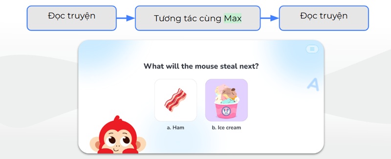 Các hoạt động khi có sự đồng hành cùng AI - Buddy (Ảnh: Monkey)