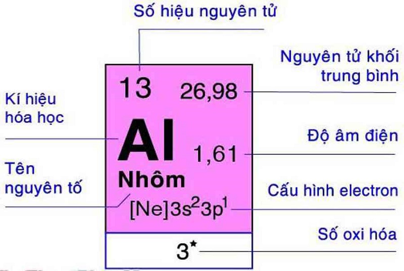 Al trong Hóa Học là gì? - Khám Phá Tính Chất, Ứng Dụng và Quy Trình Sản Xuất Nhôm