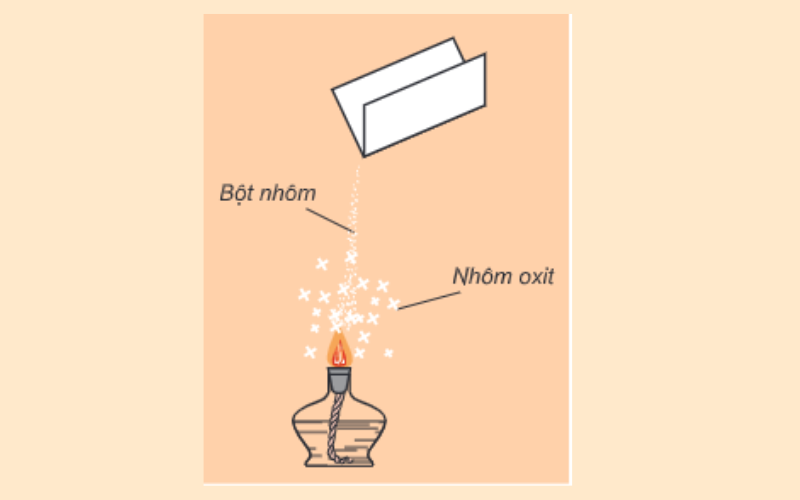 Phản ứng nhôm với oxi. (Ảnh: Chụp màn hình)