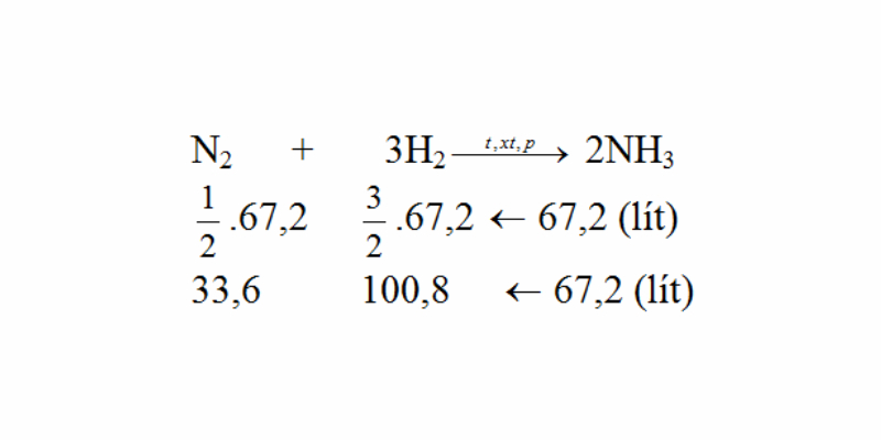 N2 + H2 điều kiện: Hiểu rõ và tối ưu hóa phản ứng