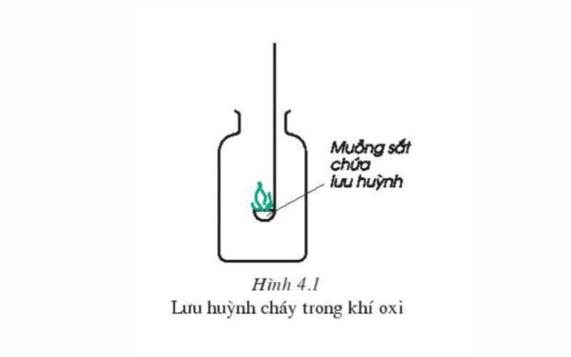 Lưu huỳnh cháy trong khí oxi. (Ảnh: Chụp màn hình SGK Hóa học 8)