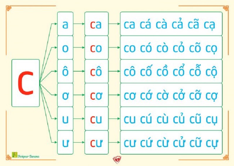 Phần Mềm Phát Âm Tiếng Việt Chuẩn - Bí Quyết Nâng Cao Kỹ Năng Giao Tiếp