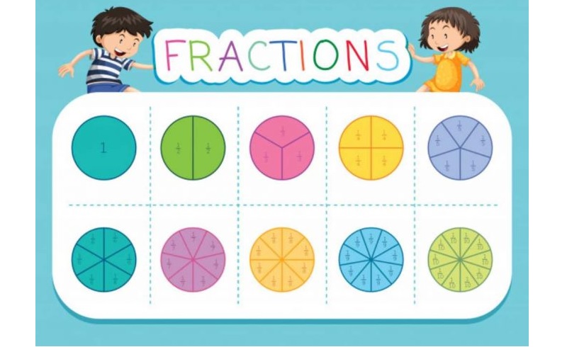 Cần nắm rõ các tính chất cơ bản của phân số. (Ảnh: Sưu tầm internet)