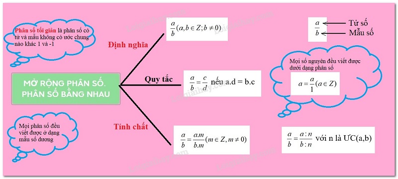 Cần nắm rõ lý thuyết và kiến thức phân số bằng nhau. (Ảnh: Sưu tầm internet)