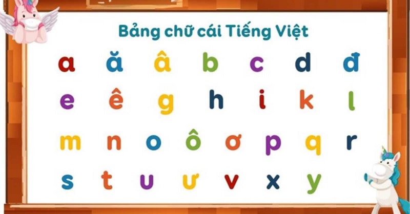 Hệ thống bảng chữ cái tiếng Việt chuẩn. (Ảnh: Sưu tầm internet)