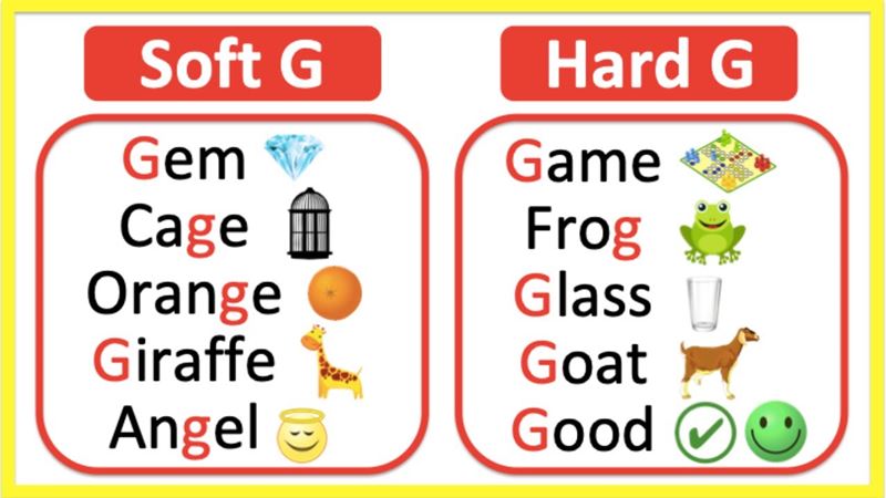 Một số lỗi sai khi phát âm g và cách khắc phục. (Ảnh: Internet)