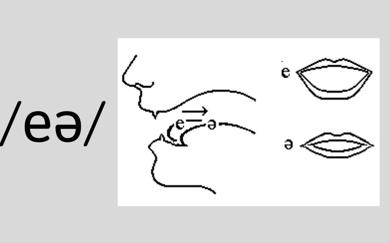 Cách phát âm âm /eə/ (Nguồn: Monkey)