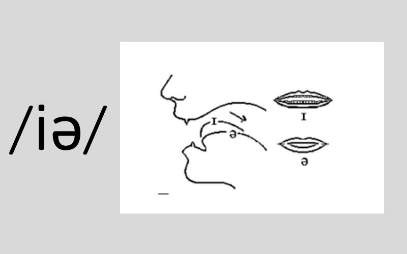 Cách phát âm âm /iə/ (Nguồn: Monkey)