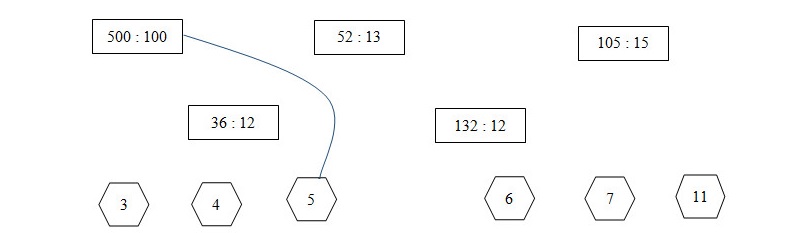 Cùng bé thực hành thường xuyên rất quan trọng. (Ảnh: Sưu tầm internet)