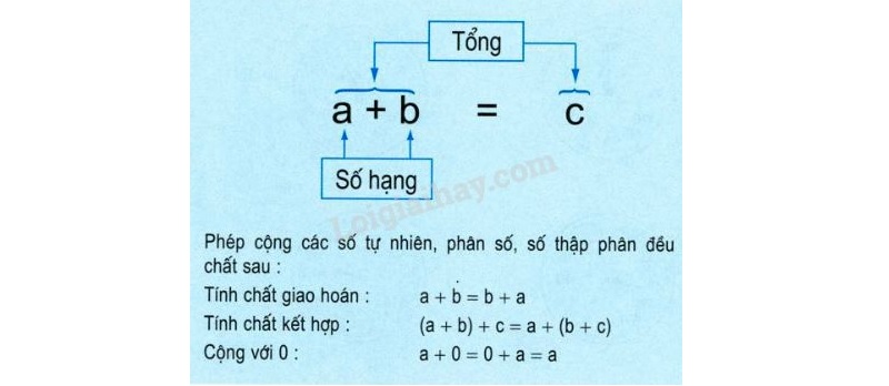 Đặc điểm tính chất của phép cộng. (Ảnh: Sưu tầm internet)