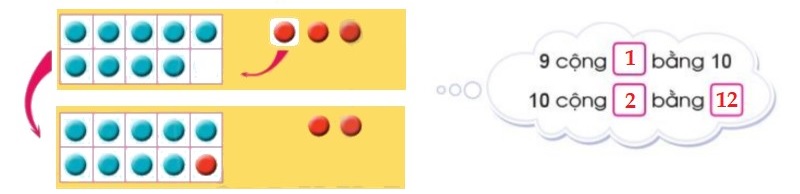 Có nhiều dạng toán về phép cộng có nhớ khác nhau. (Ảnh: Sưu tầm internet)