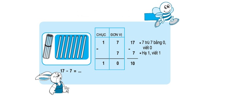 Có 2 dạng phép trừ cơ bản trong toán học. (Ảnh: Sưu tầm internet)