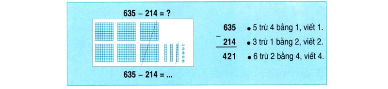 Khi thực hiện phép tính trừ có nhớ sẽ khó hơn phép trừ không nhớ. (Ảnh: Sưu tầm internet)