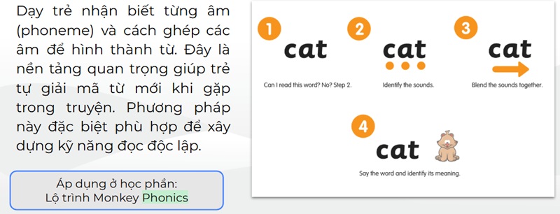 Tăng cường hiệu quả phát âm với phương pháp phonics cùng Monkey Stories (Ảnh: Monkey)