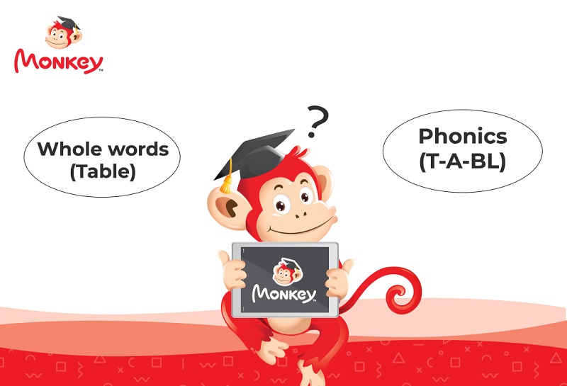 Nâng cao hiệu quả đọc tiếng Anh với phương pháp đọc toàn chữ (Whole words). (Ảnh: Monkey)