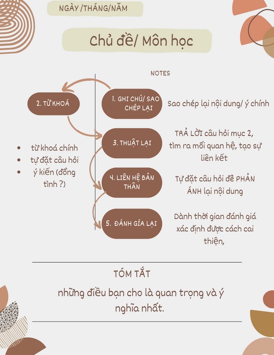 Cách học hiệu quả nhờ phương pháp Cornell. (Ảnh: Sưu tầm internet)