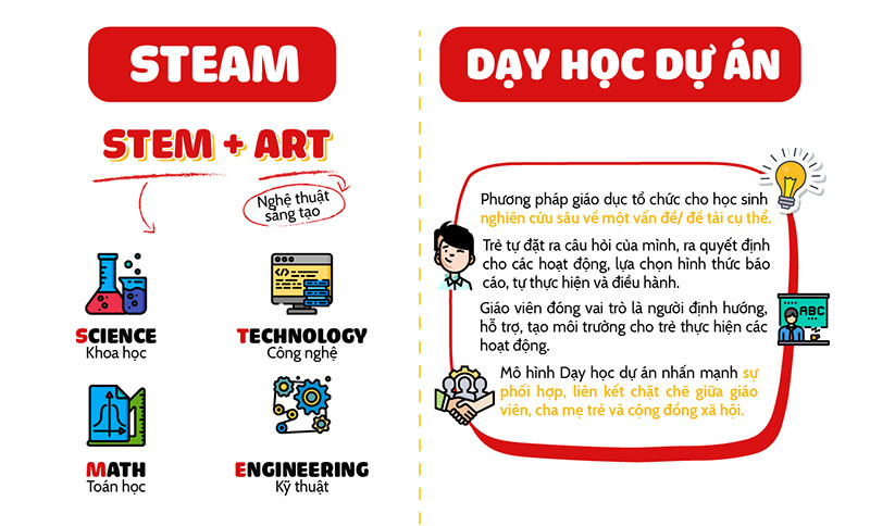 Phương pháp giáo dục STEM có rất nhiều ưu điểm. (Ảnh: Sưu tầm Internet)