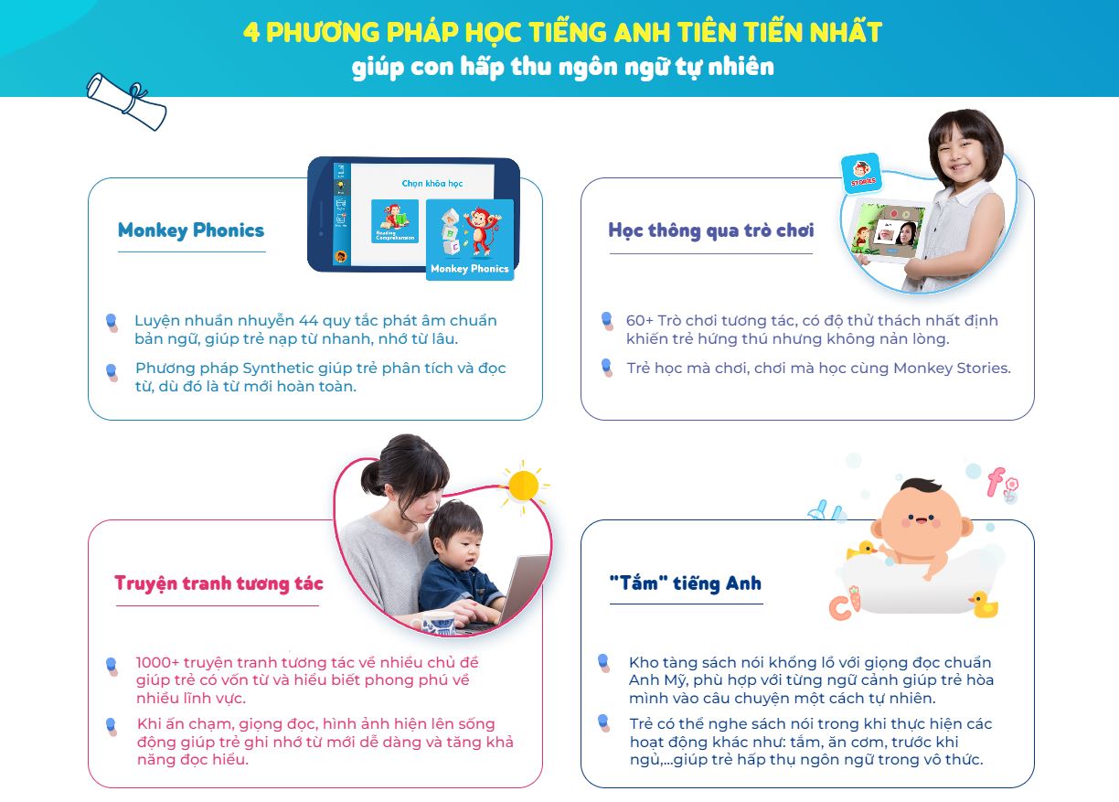 Phương pháp học tiếng Anh với Monkey Stories. (Ảnh: Monkey)