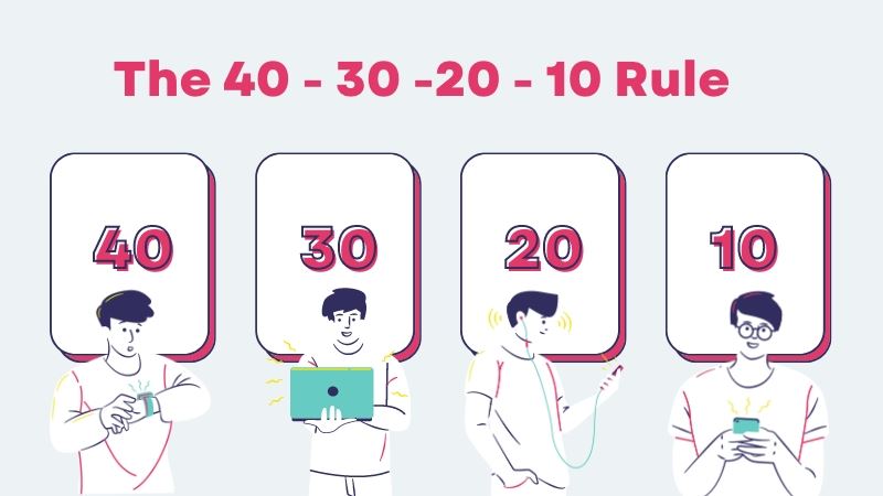 Quy tắc 40 – 30 – 20 – 10. (Ảnh: Internet)