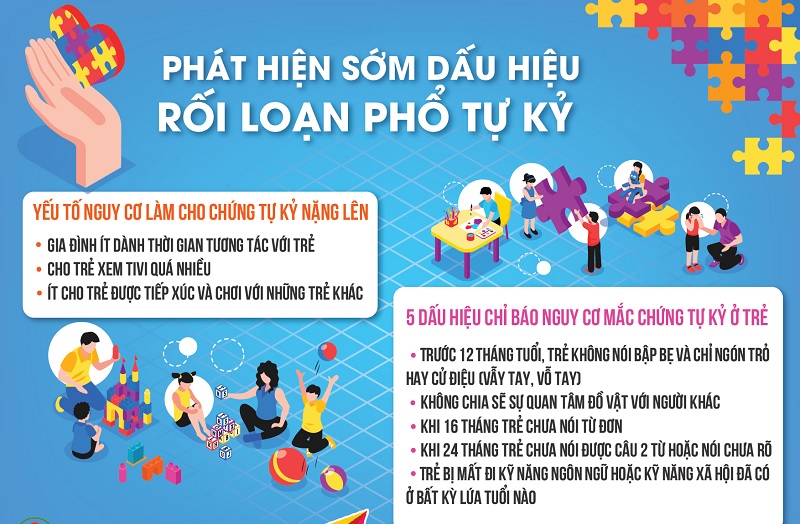 Một số dấu hiệu nhận biết trẻ bị ASD (Ảnh: Sưu tầm internet)