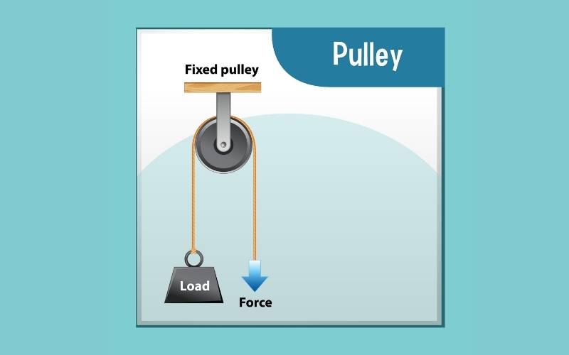 Ròng rọc cố định. (Ảnh: Shutterstock.com)