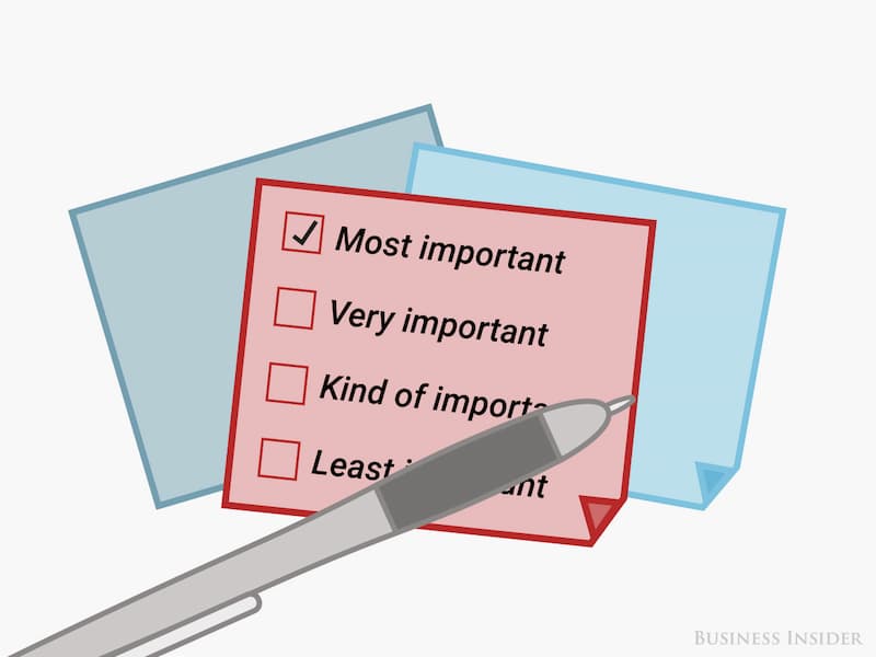 Sử dụng thời gian ưu tiên để tập trung cho việc quan trọng nhất. (Ảnh: Internet)