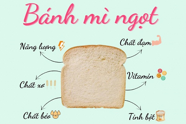 Thành phần dinh dưỡng có trong bánh mì. (Ảnh: Sưu tầm internet)