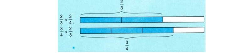 Có nhiều phương pháp giải toán so sánh 2 phân số khác mẫu. (Ảnh: Sưu tầm internet)