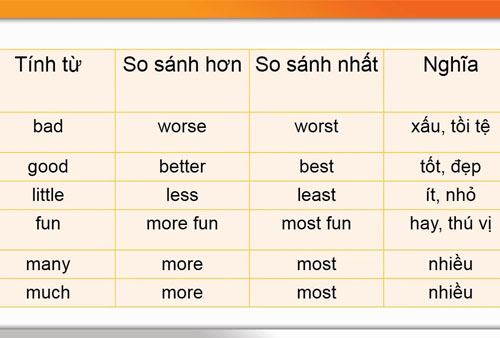 Một số đối chiếu rộng lớn của tính kể từ nhập giờ Anh. (Ảnh: Sưu tầm internet)