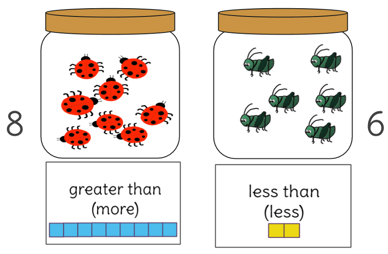 Đặc điểm so sánh hơn với tính từ/trạng từ ngắn. (Ảnh: Sưu tầm internet)